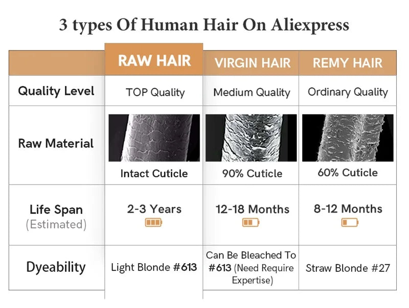 Ali Queen Hair Brazilian Body Wave Raw Virgin Hair Weaving Natural Color 8-34 inches 3/4Pcs 100% Human Hair Weave Bundles